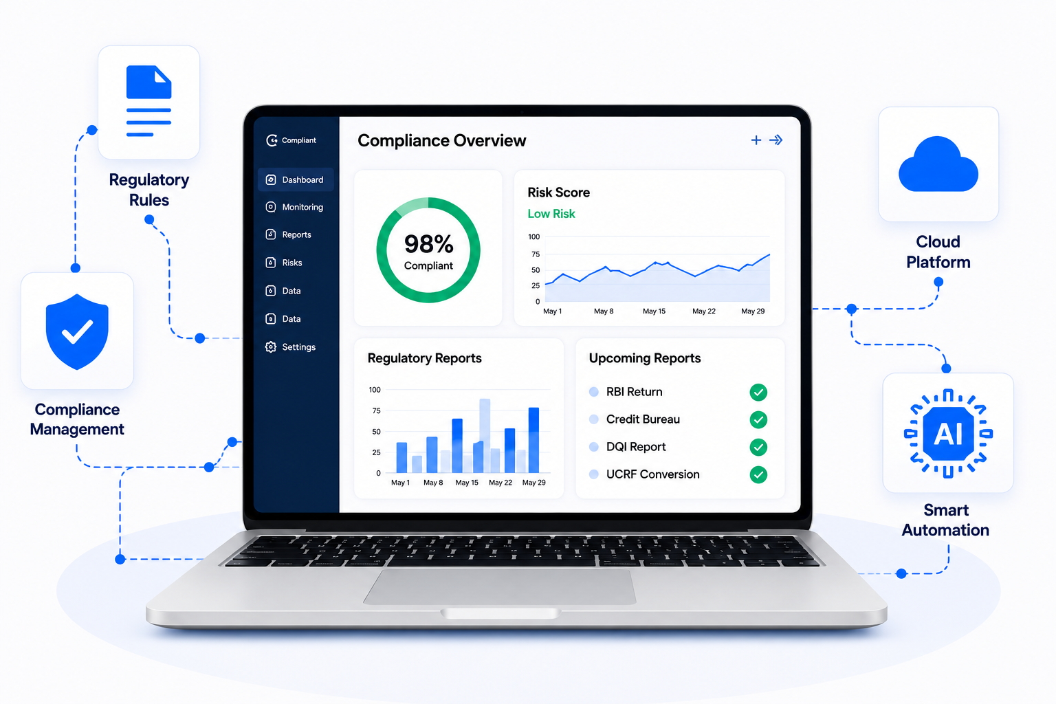 Illustration of a RegTech compliance dashboard connected to regulatory rules, compliance management, cloud platform, and smart automation
